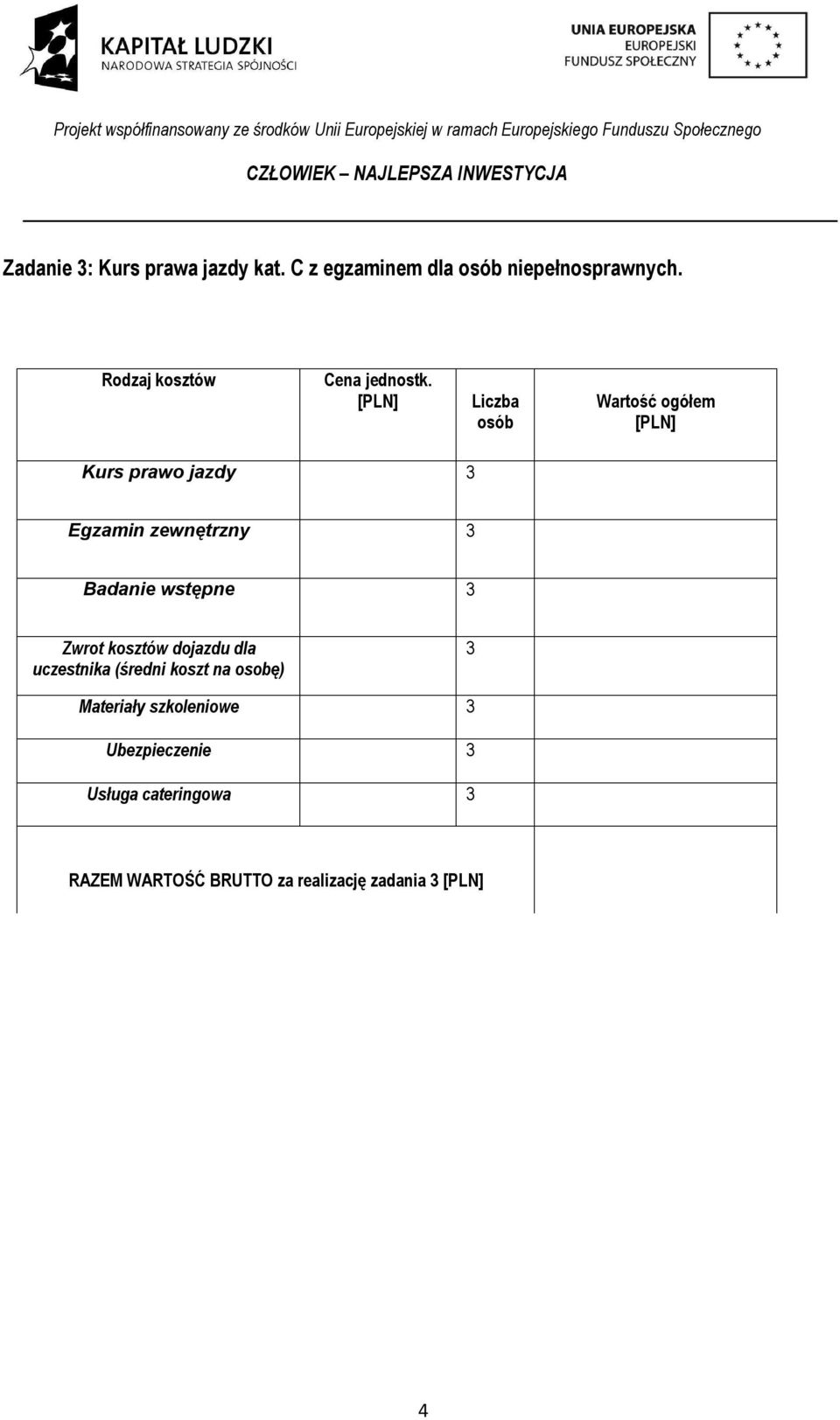 dojazdu dla uczestnika (średni koszt na osobę) 3 Materiały szkoleniowe 3