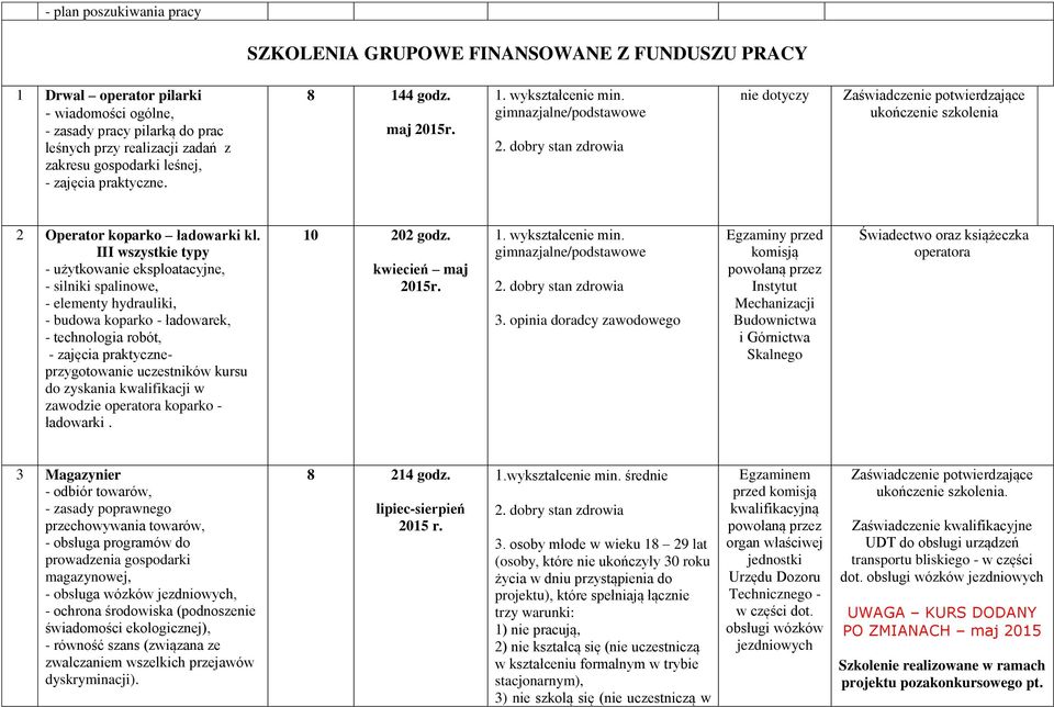 III wszystkie typy - użytkowanie eksploatacyjne, - silniki spalinowe, - elementy hydrauliki, - budowa koparko - ładowarek, - technologia robót, - zajęcia praktyczneprzygotowanie uczestników kursu do