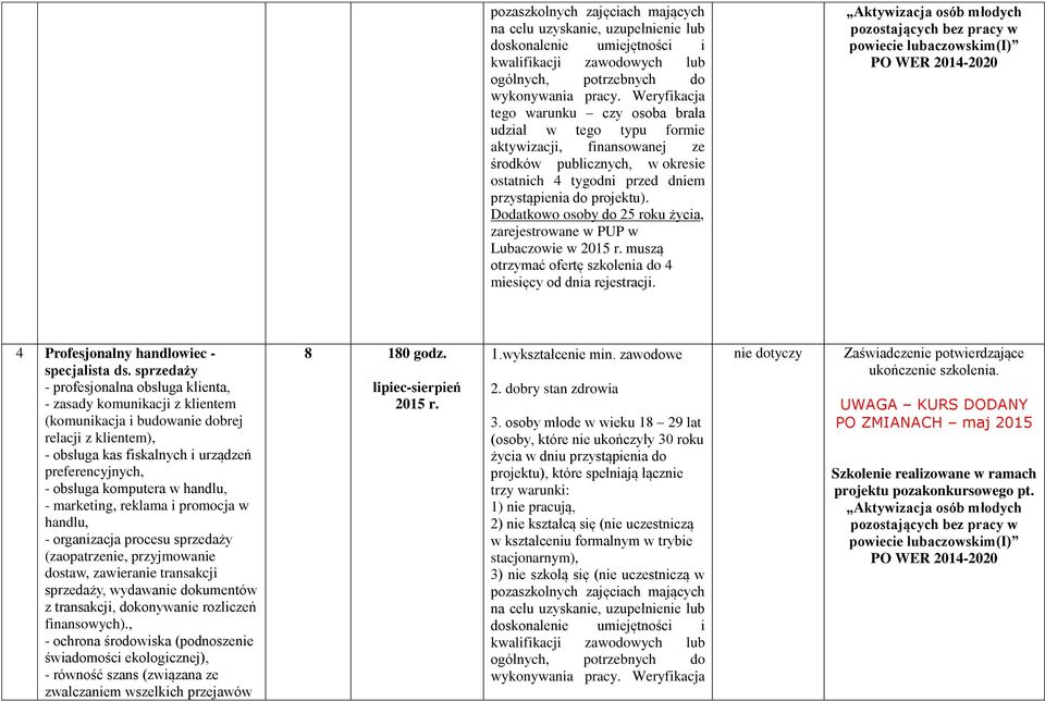 Dodatkowo osoby do 25 roku życia, zarejestrowane w PUP w Lubaczowie w 2015 r. muszą otrzymać ofertę szkolenia do 4 miesięcy od dnia rejestracji.