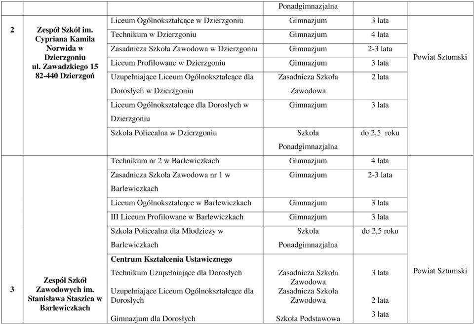 Dorosłych w Dzierzgoniu Liceum Ogólnokształcące dla Dorosłych w Dzierzgoniu Policealna w Dzierzgoniu Technikum nr 2 w 4 lata nr 1 w 2- Liceum