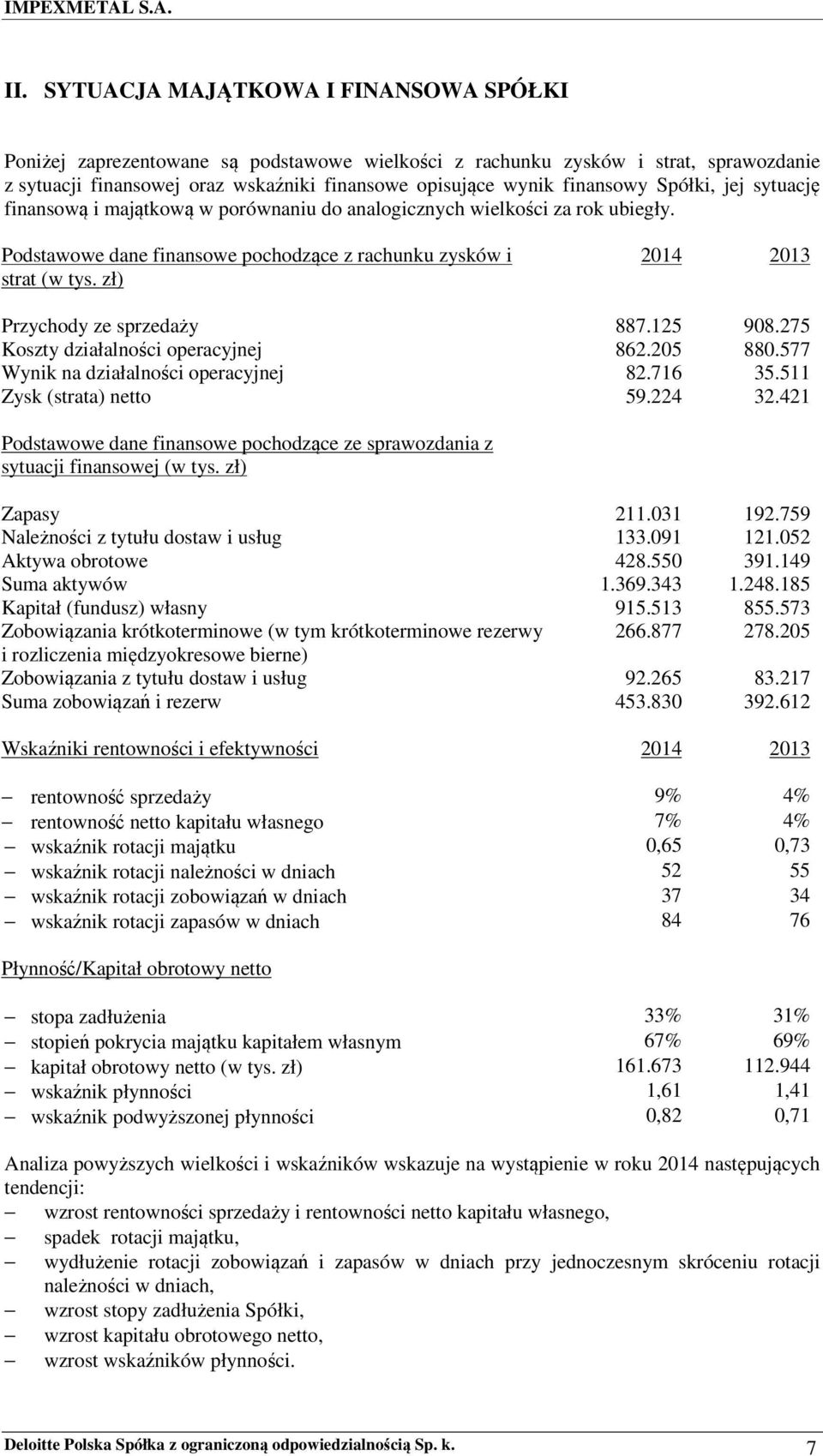 zł) 2014 2013 Przychody ze sprzedaży 887.125 908.275 Koszty działalności operacyjnej 862.205 880.577 Wynik na działalności operacyjnej 82.716 35.511 Zysk (strata) netto 59.224 32.