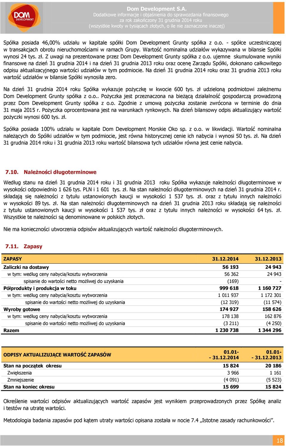 ć nominalna udziałów wykazywana w bilansie Spółki wynosi 24 tys. zł. Z uwagi na prezentowane przez Dom Development Grunty spółka z o.o. ujemne skumulowane wyniki finansowe na dzień 31 grudnia 2014 i
