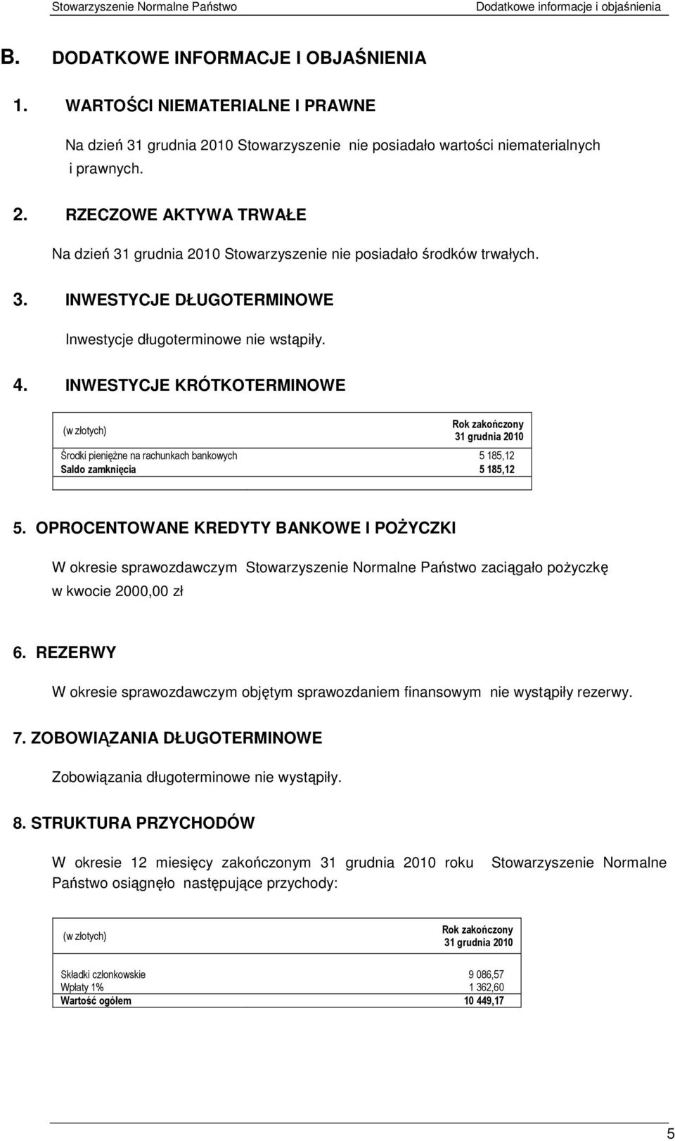 4. INWESTYCJE KRÓTKOTERMINOWE Rok zakończony 31 grudnia 2010 Środki pienięŝne na rachunkach bankowych 5 185,12 Saldo zamknięcia 5 185,12 5.