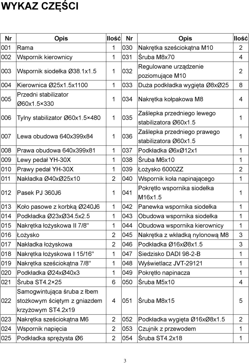 5 330 1 034 Nakrętka kołpakowa M8 4 006 Tylny stabilizator Ø60x1.5 480 1 035 Zaślepka przedniego lewego stabilizatora Ø60x1.