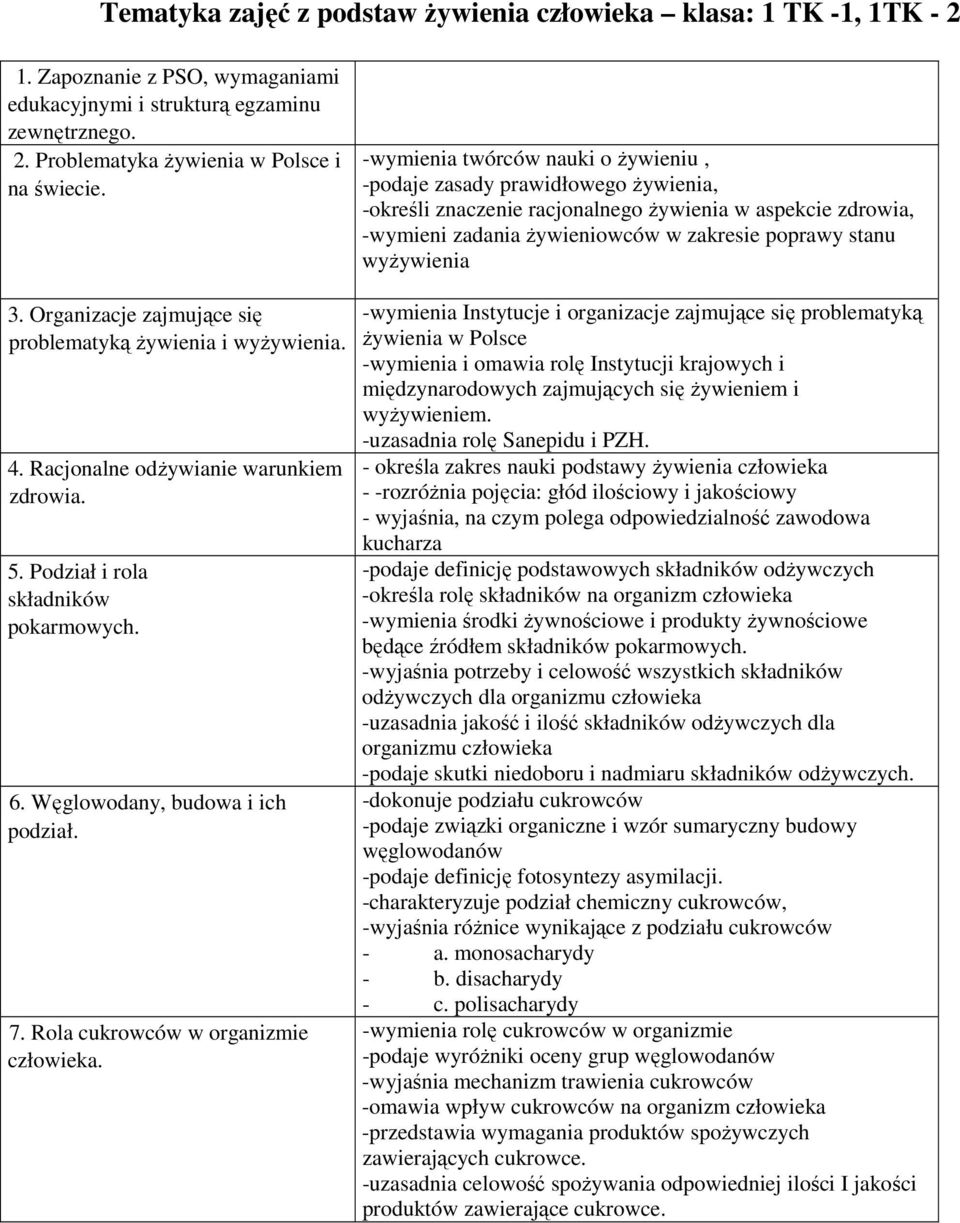 wyżywienia 3. Organizacje zajmujące się problematyką żywienia i wyżywienia. 4. Racjonalne odżywianie warunkiem zdrowia. 5. Podział i rola składników pokarmowych. 6. Węglowodany, budowa i ich podział.