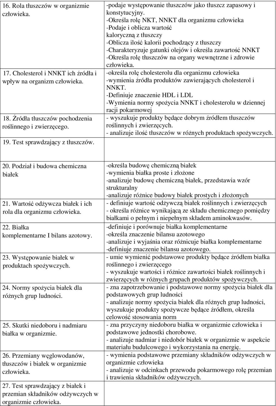 -Określa rolę NKT, NNKT dla organizmu człowieka -Podaje i oblicza wartość kaloryczną z tłuszczy -Oblicza ilość kalorii pochodzący z tłuszczy -Charakteryzuje gatunki olejów i określa zawartość NNKT