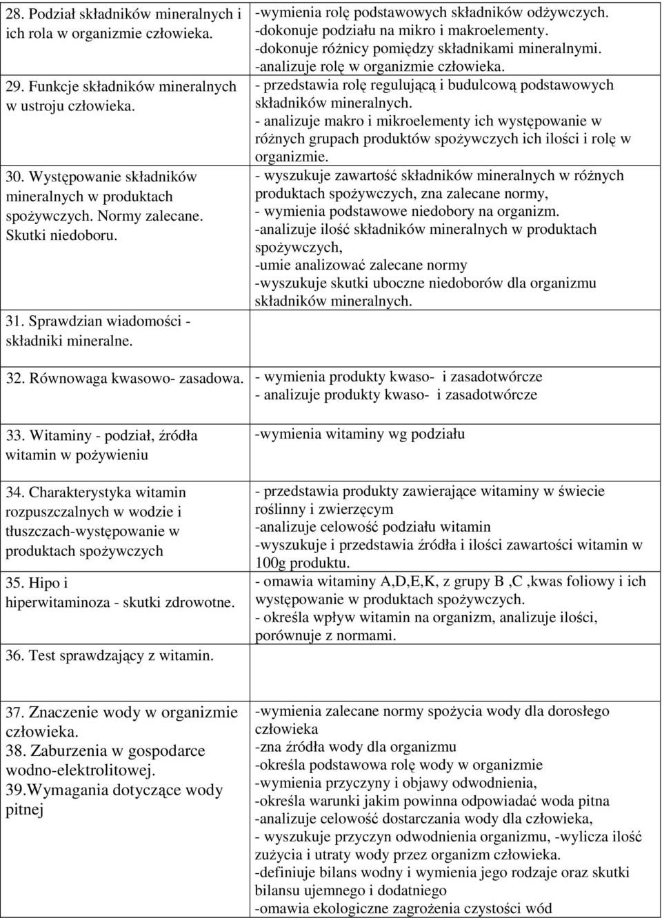 -dokonuje różnicy pomiędzy składnikami mineralnymi. -analizuje rolę w organizmie - przedstawia rolę regulującą i budulcową podstawowych składników mineralnych.