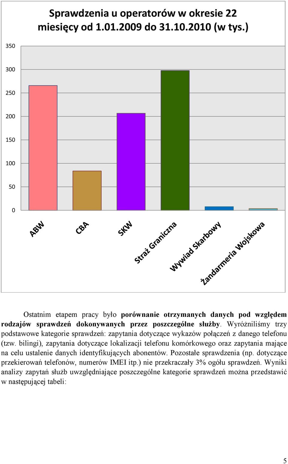 Wyróżniliśmy trzy podstawowe kategorie sprawdzeń: zapytania dotyczące wykazów połączeń z danego telefonu (tzw.