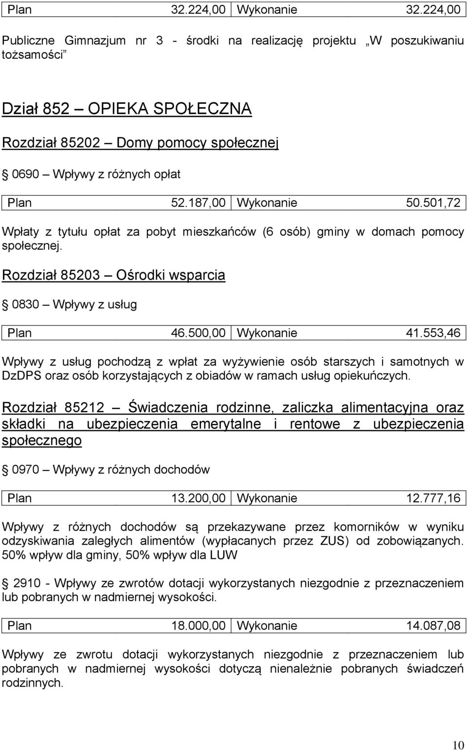187,00 Wykonanie 50.501,72 Wpłaty z tytułu opłat za pobyt mieszkańców (6 osób) gminy w domach pomocy społecznej. Rozdział 85203 Ośrodki wsparcia 0830 Wpływy z usług Plan 46.500,00 Wykonanie 41.