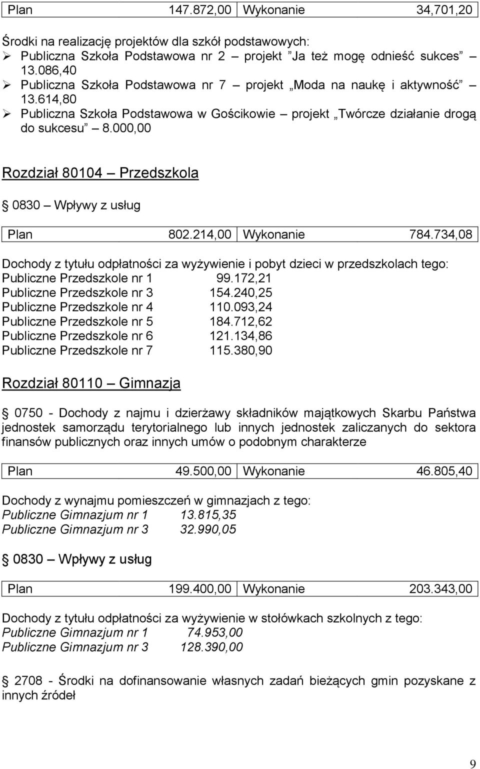 000,00 Rozdział 80104 Przedszkola 0830 Wpływy z usług Plan 802.214,00 Wykonanie 784.