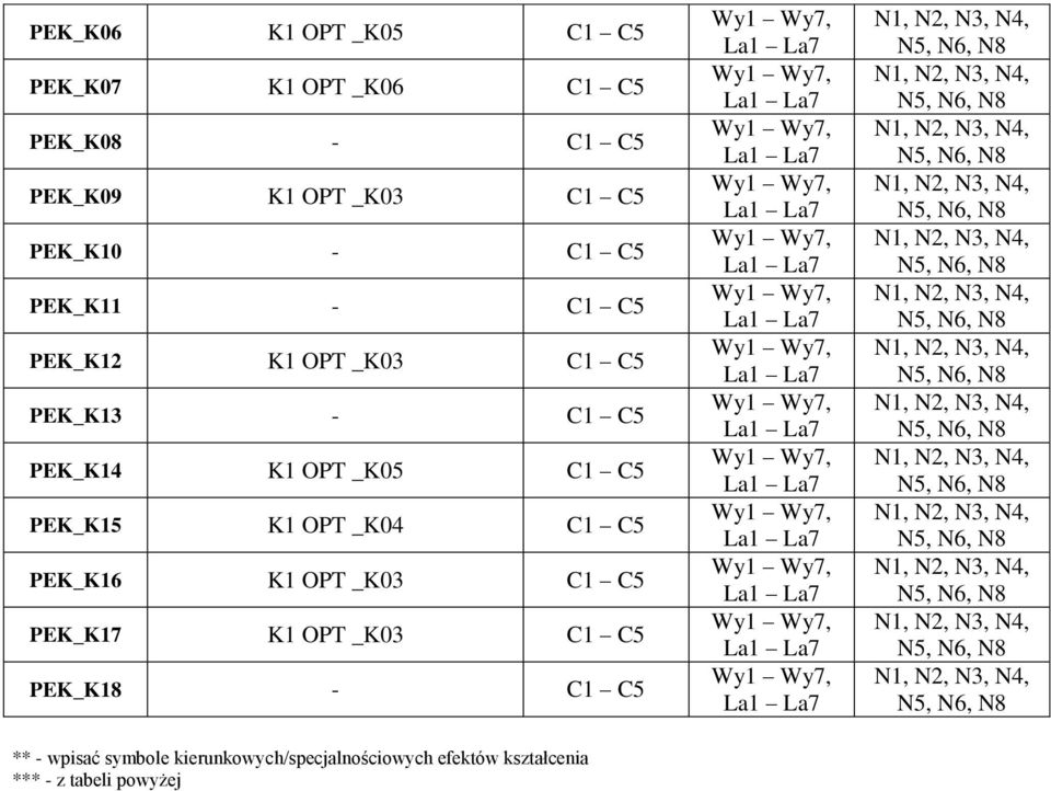 C5 PEK_K15 K1 OPT _K0 C1 C5 PEK_K16 K1 OPT _K03 C1 C5 PEK_K17 K1 OPT _K03 C1 C5 PEK_K18 - C1