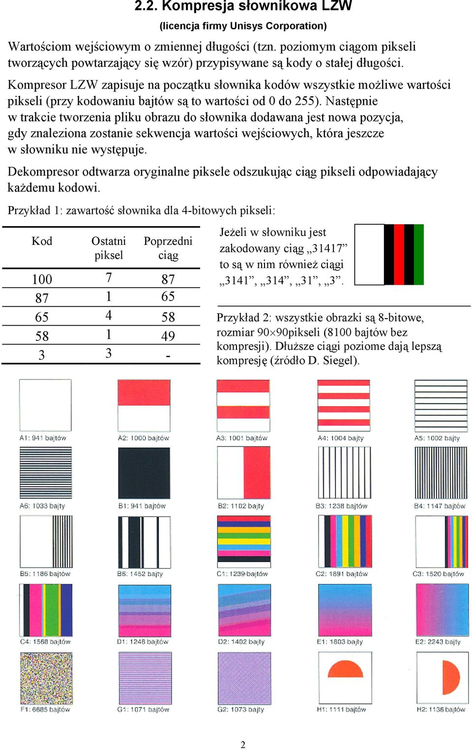 Kompresor LZW zapisuje na początku słownika kodów wszystkie możliwe wartości pikseli (przy kodowaniu bajtów są to wartości od 0 do 255).