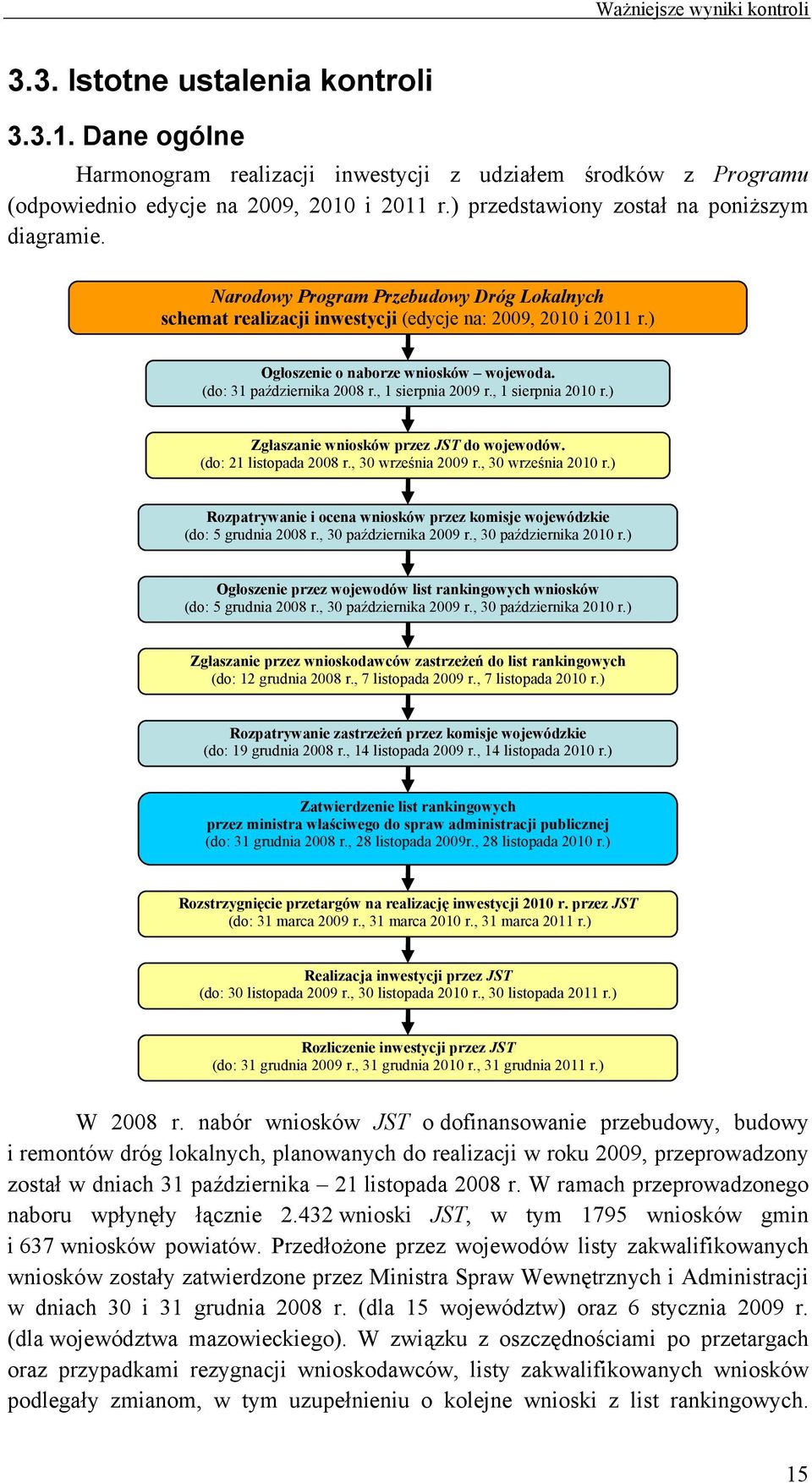 (do: 31 października 2008 r., 1 sierpnia 2009 r., 1 sierpnia 2010 r.) Zgłaszanie wniosków przez JST do wojewodów. (do: 21 listopada 2008 r., 30 września 2009 r., 30 września 2010 r.