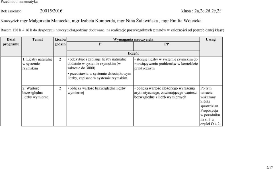 Liczby naturalne w systemie rzymskim 2 odczytuje i zapisuje liczby naturalne dodatnie w systemie rzymskim (w zakresie do 3000) przedstawia w systemie dziesiątkowym liczby, zapisane w systemie