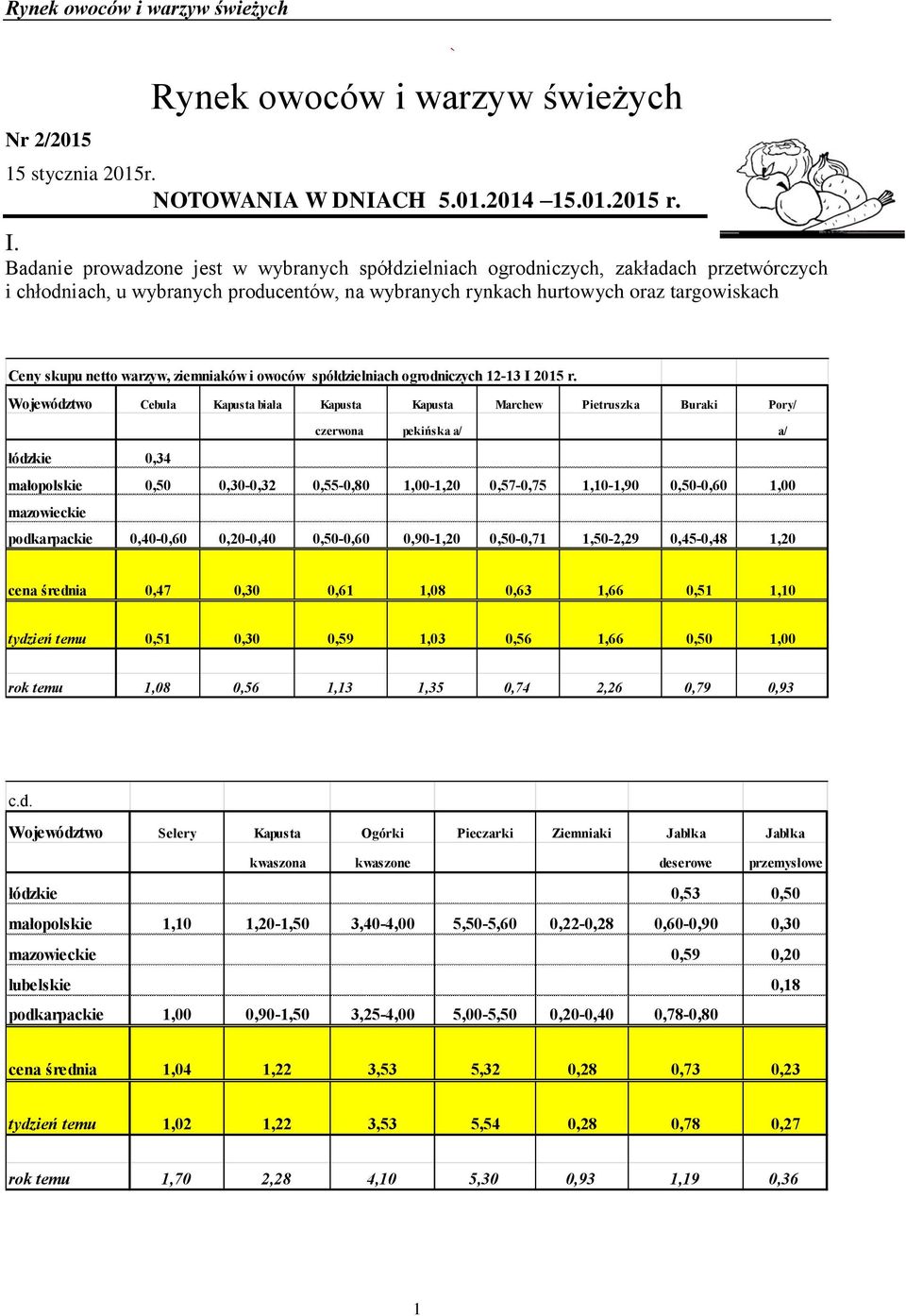 ziemniaków i owoców spółdzielniach ogrodniczych 12-13 I 2015 r.