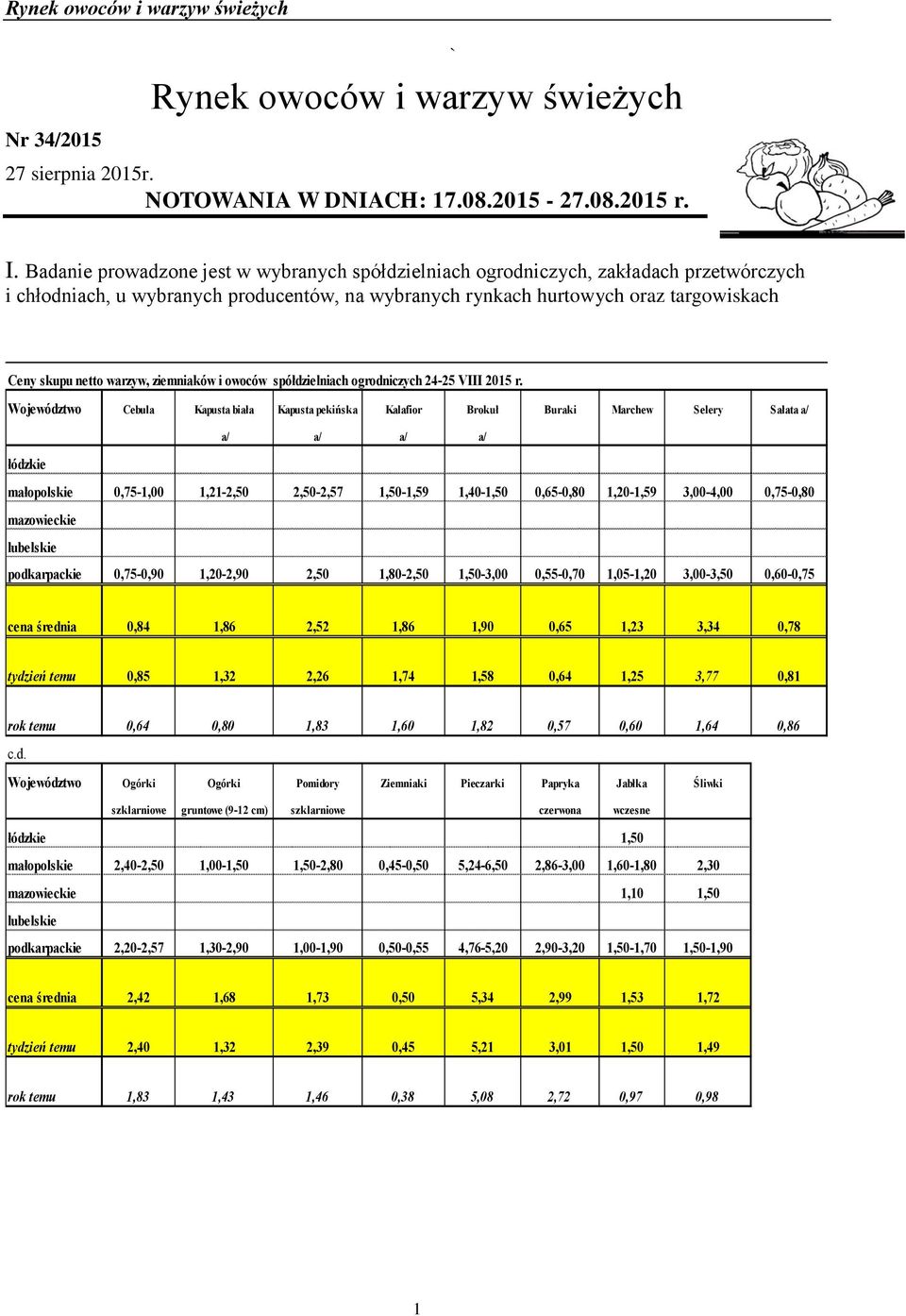 ziemniaków i owoców spółdzielniach ogrodniczych 24-25 VIII 2015 r.