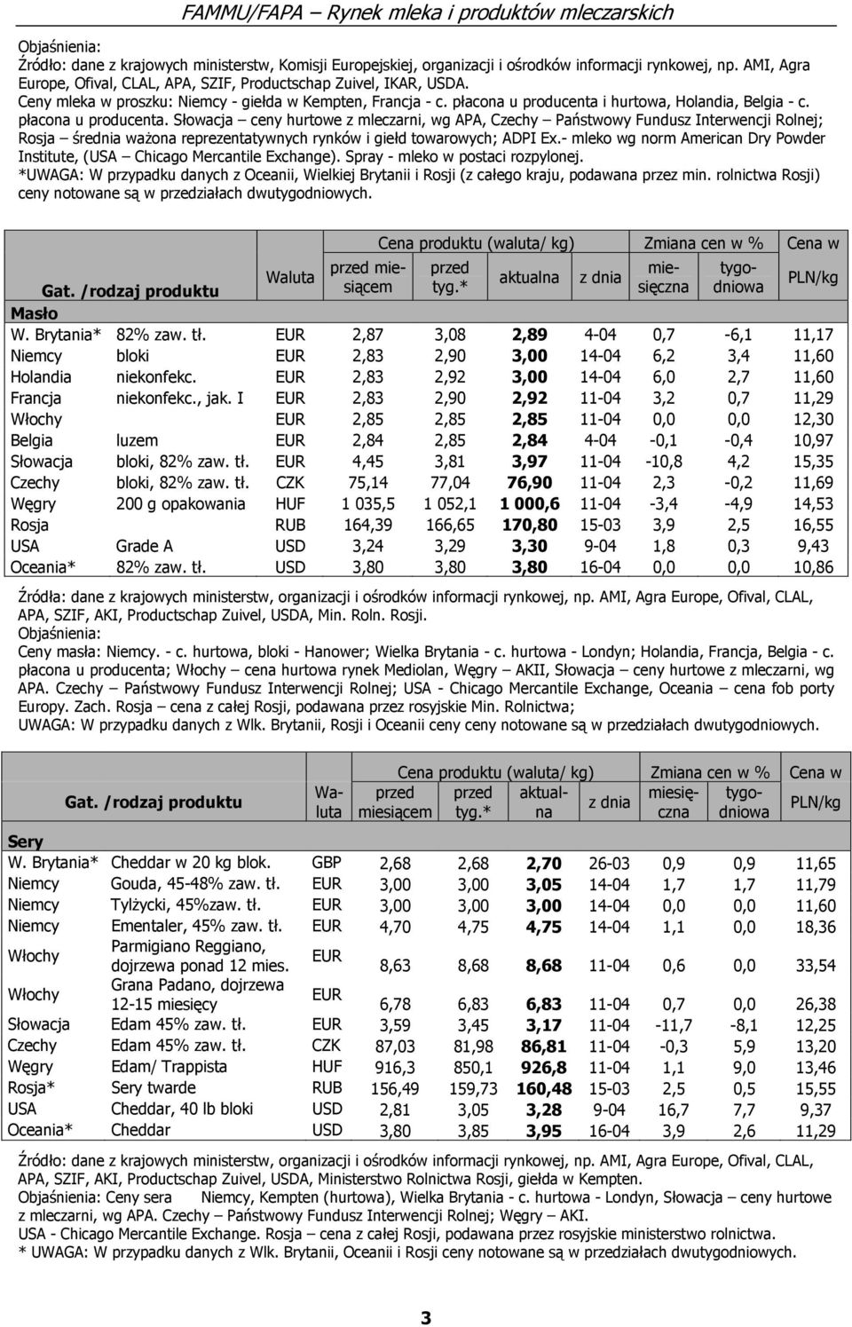 i hurtowa, Holandia, Belgia - c. płacona u producenta.