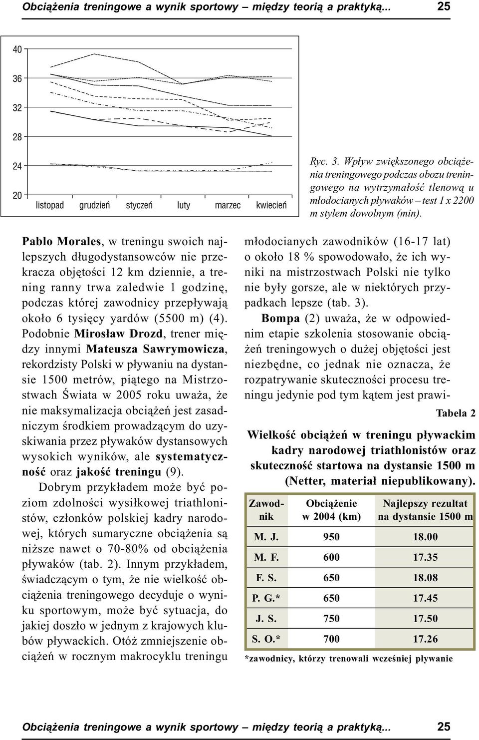 Pablo Morales, w treningu swoich najlepszych d³ugodystansowców nie przekracza objêtoœci 12 km dziennie, a trening ranny trwa zaledwie 1 godzinê, podczas której zawodnicy przep³ywaj¹ oko³o 6 tysiêcy
