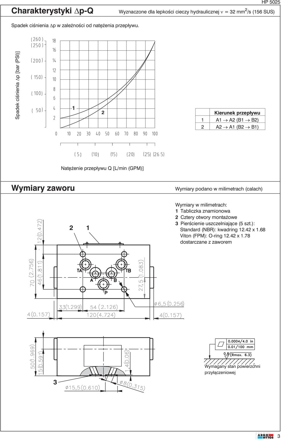 Spadek ciśnienia p [bar (PSI)] Kierunek przepływu A A (B B) A A (B B) Natężenie przepływu Q [L/min (GPM)] Wymiary zaworu Wymiary