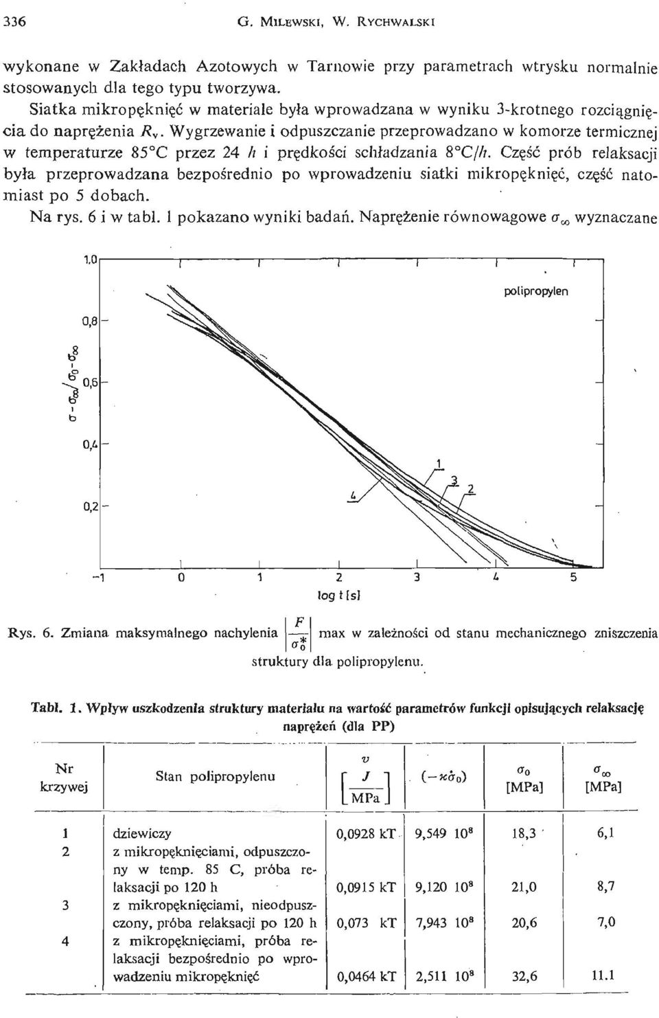 Wygrzewanie i odpuszczanie przeprowadzano w komorze termicznej w temperaturze 85 C przez 24 h i prę dkoś i c schł adzania 8 C//r.
