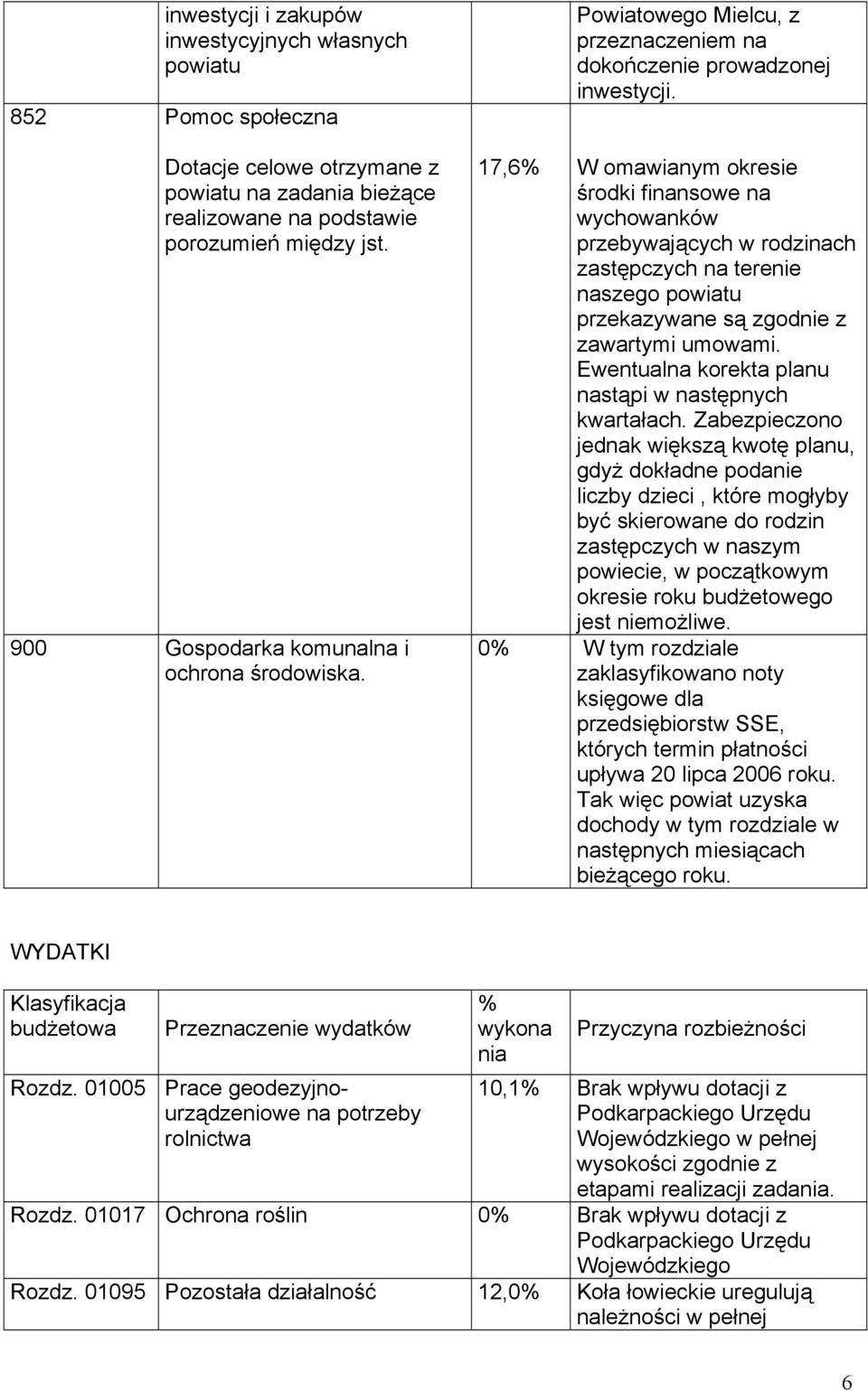 17,6% W omawianym okresie środki finansowe na wychowanków przebywających w rodzinach zastępczych na terenie naszego powiatu przekazywane są zgodnie z zawartymi umowami.