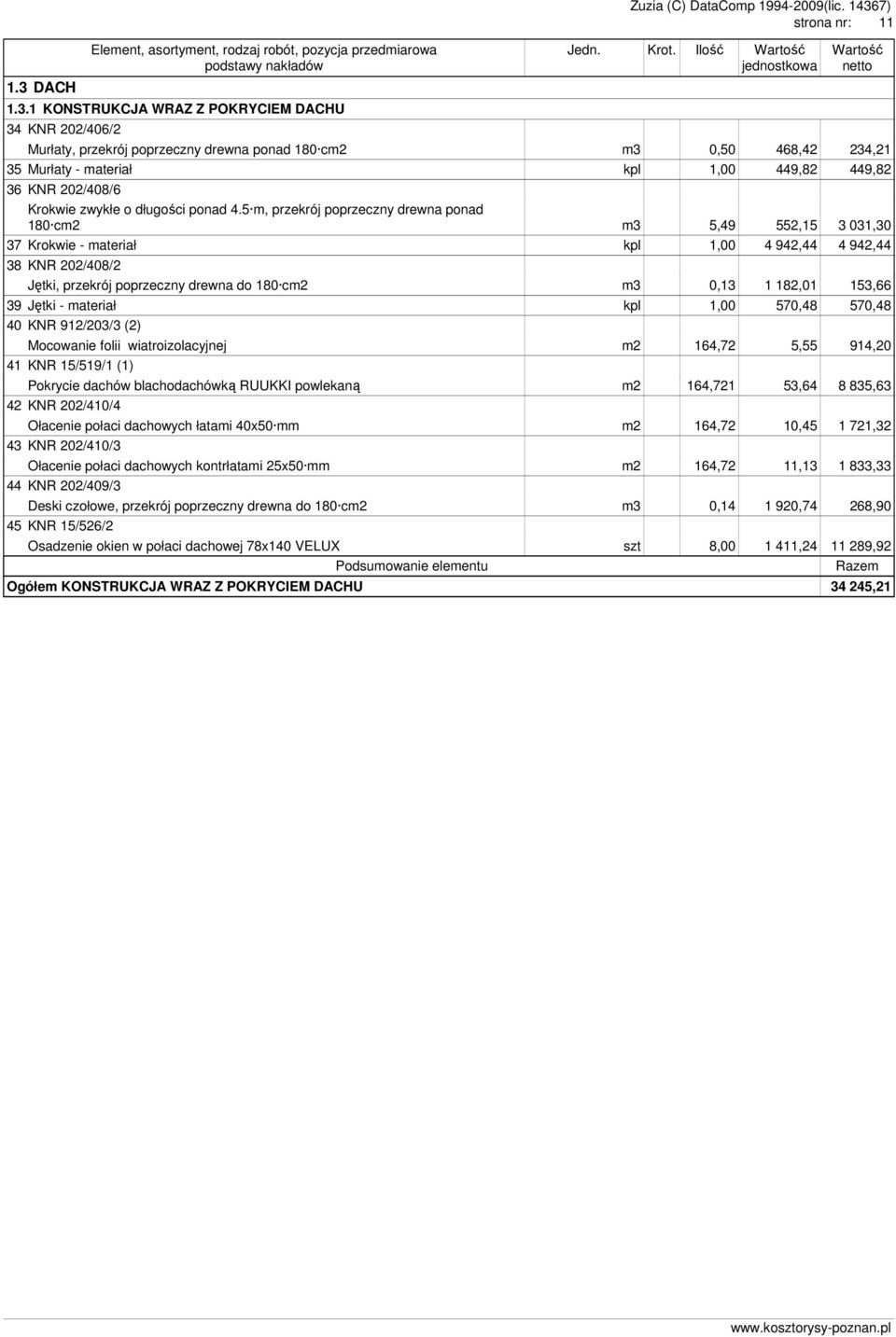 5 m, przekrój poprzeczny drewna ponad 180 cm2 m3 5,49 552,15 3 031,30 37 Krokwie - materiał kpl 1,00 4 942,44 4 942,44 38 KNR 202/408/2 Jętki, przekrój poprzeczny drewna do 180 cm2 m3 0,13 1 182,01