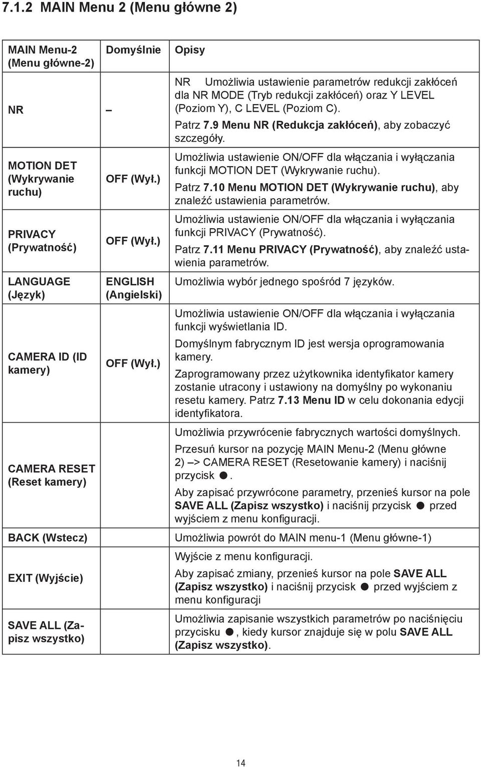 ) Opisy NR Umożliwia ustawienie parametrów redukcji zakłóceń dla NR MODE (Tryb redukcji zakłóceń) oraz Y LEVEL (Poziom Y), C LEVEL (Poziom C). Patrz 7.