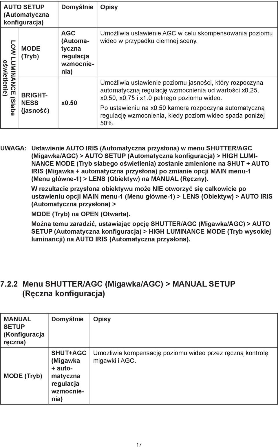 Umożliwia ustawienie poziomu jasności, który rozpoczyna automatyczną regulację wzmocnienia od wartości x0.25, x0.50, x0.75 i x1.0 pełnego poziomu wideo. Po ustawieniu na x0.