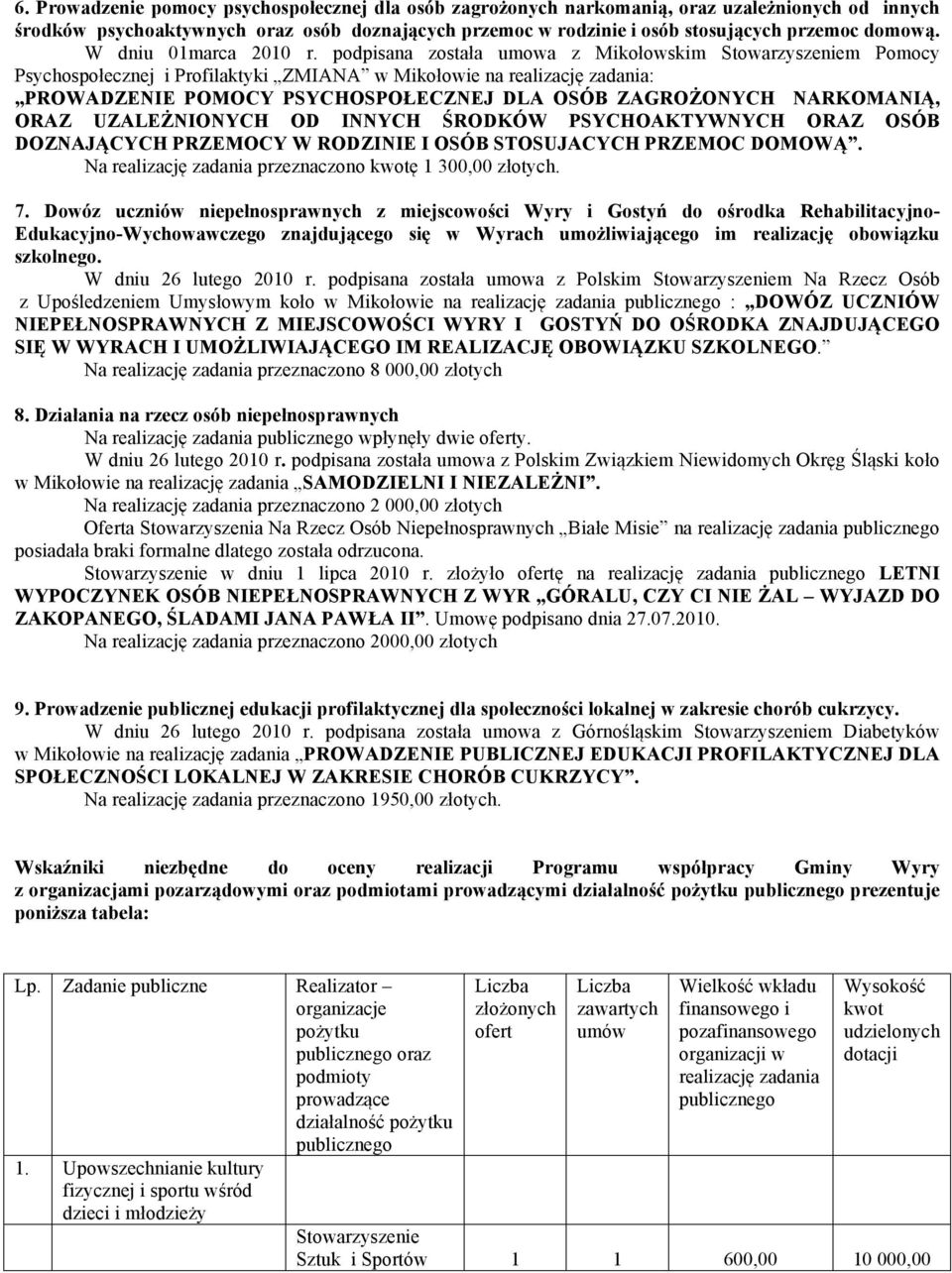 podpisana została umowa z Mikołowskim m Pomocy Psychospołecznej i Profilaktyki ZMIANA na realizację zadania: PROWADZENIE POMOCY PSYCHOSPOŁECZNEJ DLA OSÓB ZAGROŻONYCH NARKOMANIĄ, ORAZ UZALEŻNIONYCH OD