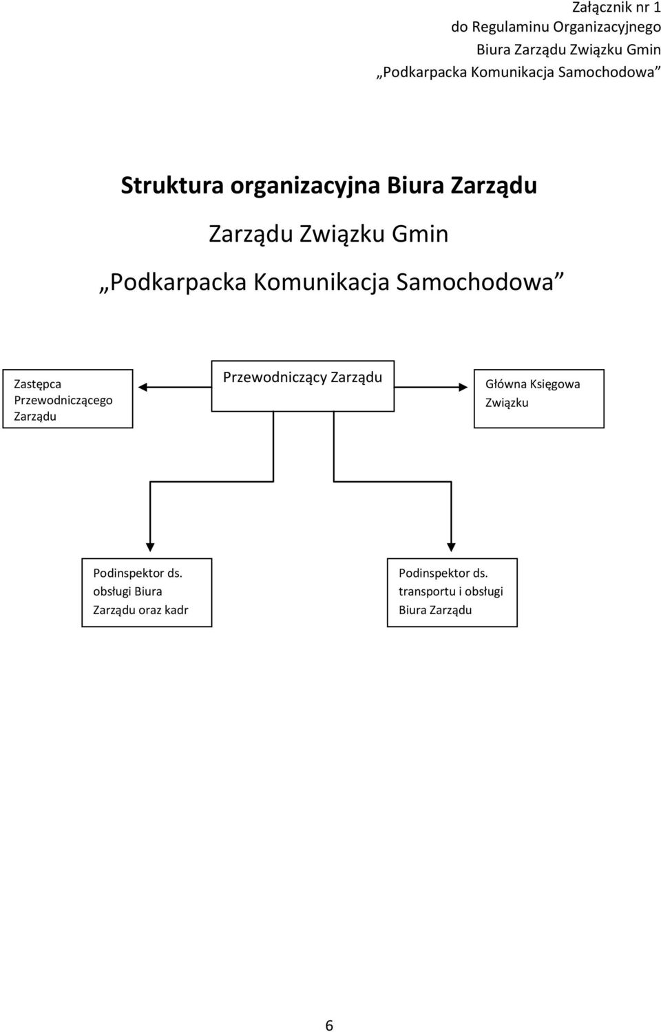 Przewodniczącego Zarządu Przewodniczący Zarządu Główna Księgowa Związku Podinspektor ds.