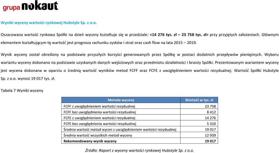 Wynik wyceny został określony na podstawie przyszłych korzyści generowanych przez Spółkę w postaci dodatnich przepływów pieniężnych.