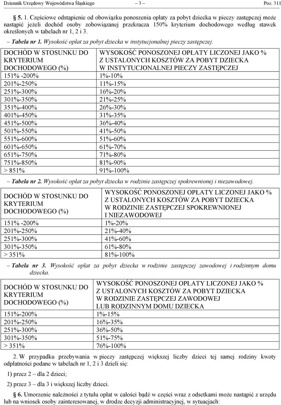 określonych w tabelach nr 1, 2 i 3. Tabela nr 1. Wysokość opłat za pobyt dziecka w instytucjonalnej pieczy zastępczej.