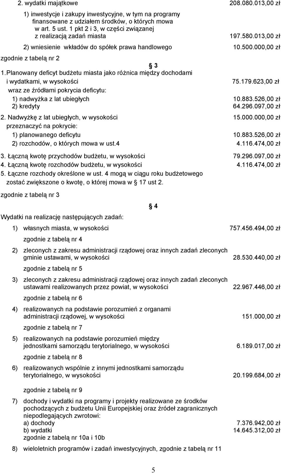 Planowany deficyt budżetu miasta jako różnica między dochodami i wydatkami, w wysokości 75.179.623,00 zł wraz ze źródłami pokrycia deficytu: 1) nadwyżka z lat ubiegłych 10.883.526,00 zł 2) kredyty 64.