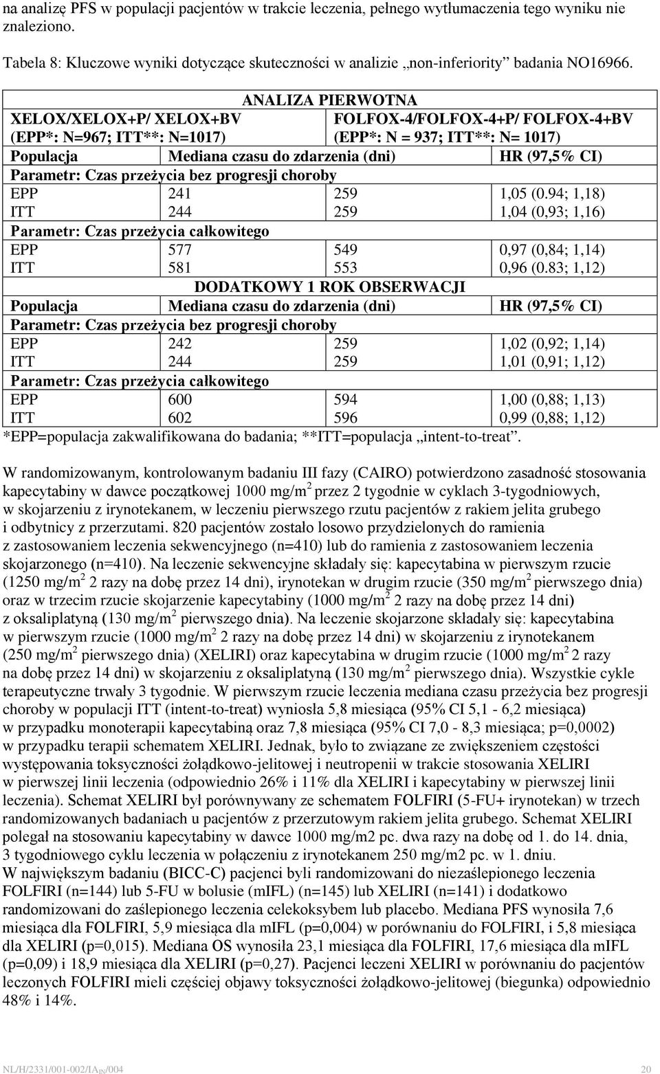 Parametr: Czas przeżycia bez progresji choroby EPP ITT 241 244 259 259 1,05 (0.94; 1,18) 1,04 (0,93; 1,16) Parametr: Czas przeżycia całkowitego EPP ITT 577 581 549 553 0,97 (0,84; 1,14) 0,96 (0.