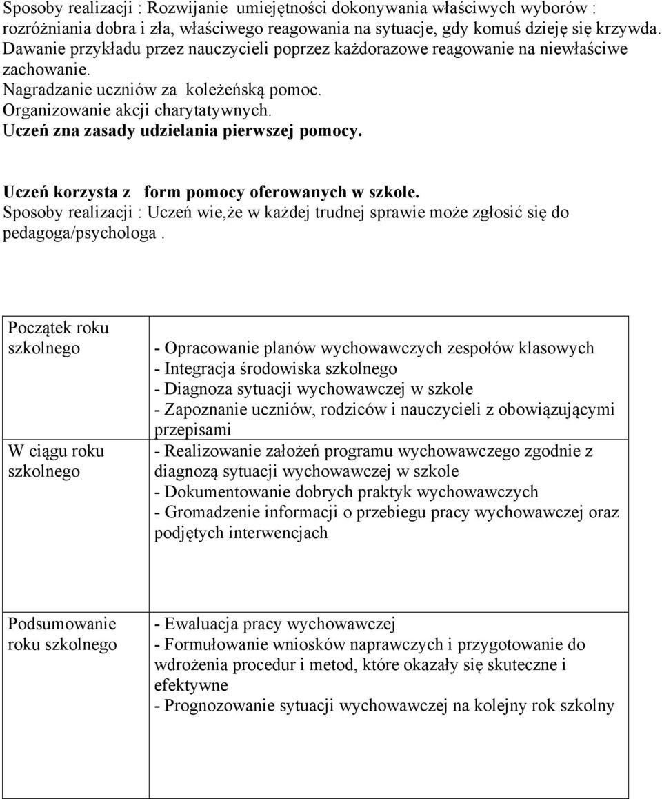 Uczeń zna zasady udzielania pierwszej pomocy. Uczeń korzysta z form pomocy oferowanych w szkole. Sposoby realizacji : Uczeń wie,że w każdej trudnej sprawie może zgłosić się do pedagoga/psychologa.