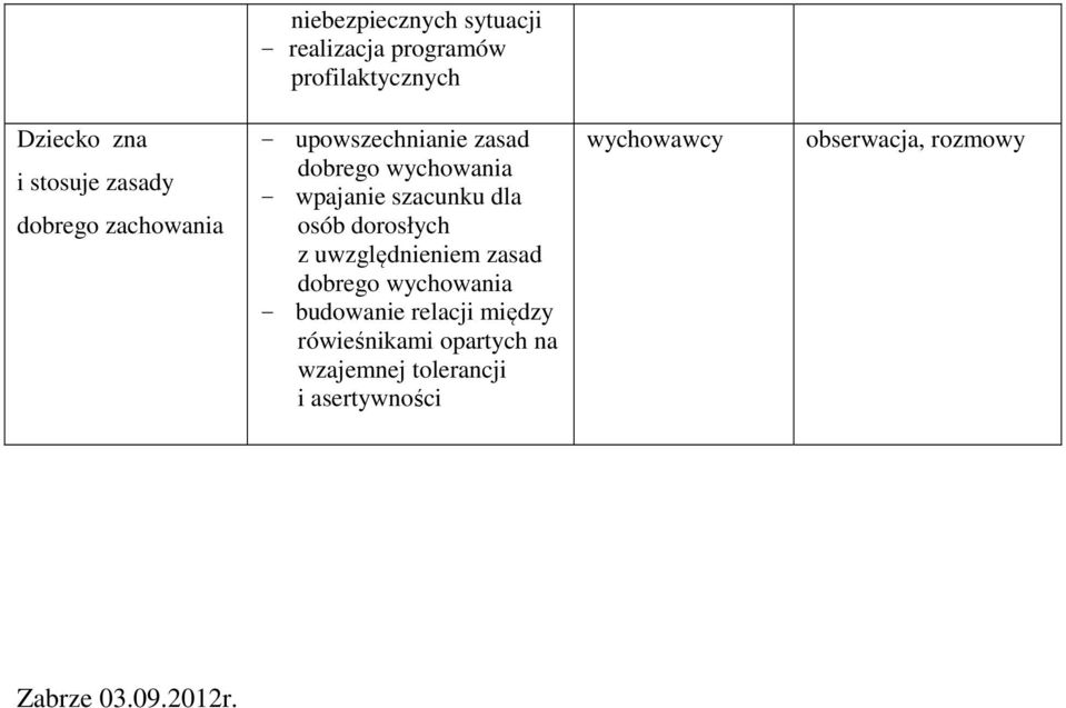 dorosłych z uwzględnieniem zasad dobrego wychowania - budowanie relacji między rówieśnikami