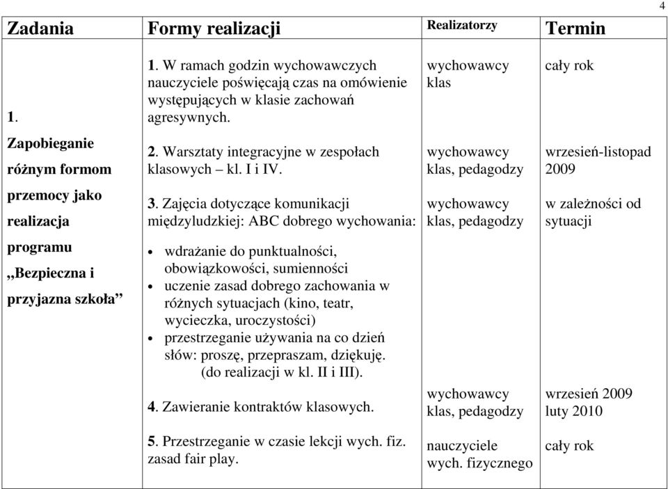 Zajęcia dotyczące komunikacji międzyludzkiej: ABC dobrego wychowania: w zaleŝności od sytuacji programu Bezpieczna i przyjazna szkoła wdraŝanie do punktualności, obowiązkowości, sumienności uczenie