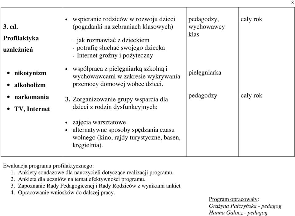 pedagodzy, klas nikotynizm alkoholizm współpraca z pielęgniarką szkolną i wychowawcami w zakresie wykrywania przemocy domowej wobec dzieci. pielęgniarka narkomania TV, Internet 3.