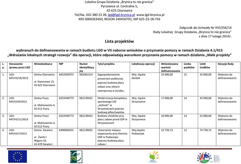 1/413 Wdrażanie lokalnych strategii rozwoju dla operacji, które odpowiadają warunkom przyznania pomocy w ramach działania Małe projekty L. p. Oznaczenie sprawy przez LGD 1.