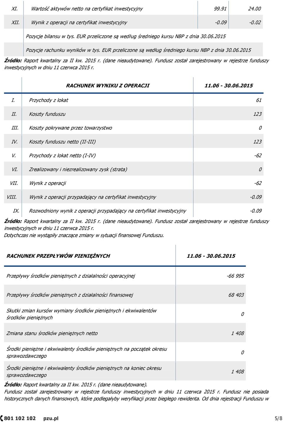 2015 r. (dane nieaudytowane). Fundusz został zarejestrowany w rejestrze funduszy inwestycyjnych w dniu 11 czerwca 2015 r. RACHUNEK WYNIKU Z OPERACJI 11.06-30.06.2015 I. Przychody z lokat 61 II.