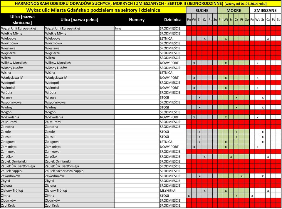 Władysława IV NOWY PORT x x x Wodopój Wodopój ŚRÓDMIEŚCIE Wolności Wolności NOWY PORT x x x Wróbla Wróbla ŚRÓDMIEŚCIE Wrzosy Wrzosy STOGI x x x Wspornikowa Wspornikowa ŚRÓDMIEŚCIE Wydmy Wydmy STOGI x