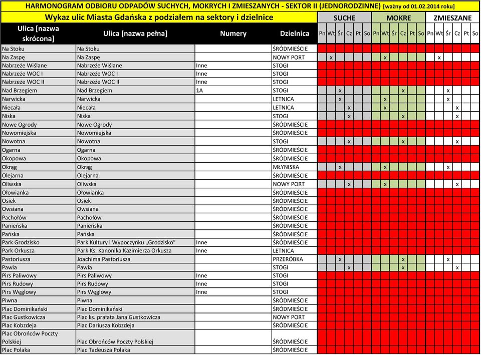 Nowotna Nowotna STOGI x x x Ogarna Ogarna ŚRÓDMIEŚCIE Okopowa Okopowa ŚRÓDMIEŚCIE Okrąg Okrąg MŁYNISKA x x x Olejarna Olejarna ŚRÓDMIEŚCIE Oliwska Oliwska NOWY PORT x x x Ołowianka Ołowianka