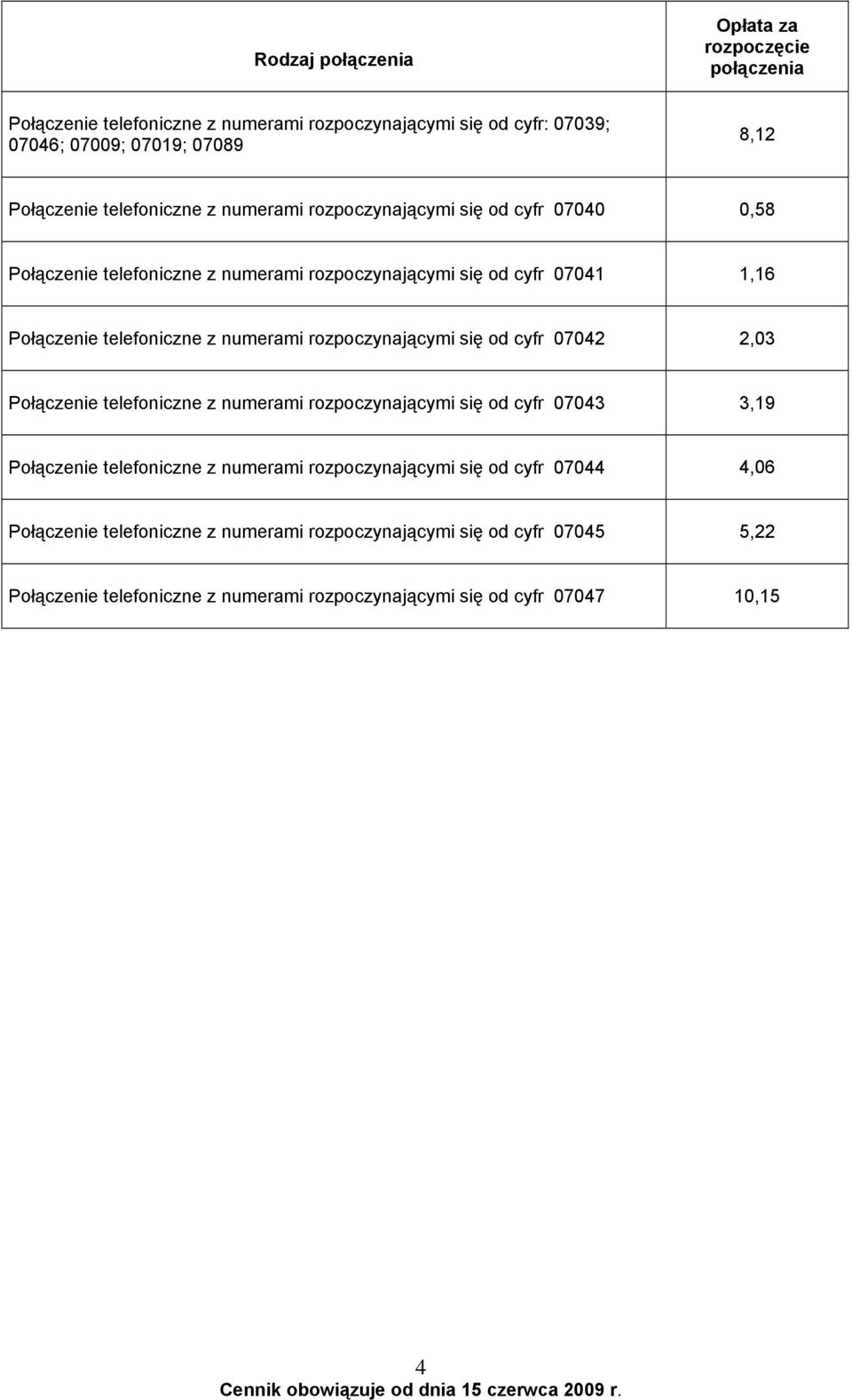 rozpoczynającymi się od cyfr 07042 2,03 Połączenie telefoniczne z numerami rozpoczynającymi się od cyfr 07043 3,19 Połączenie telefoniczne z numerami