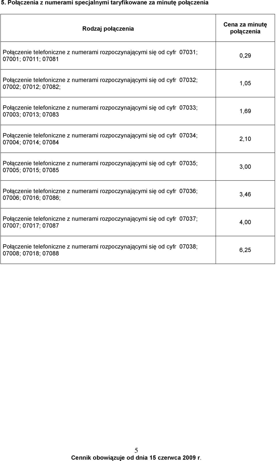 telefoniczne z numerami rozpoczynającymi się od cyfr 07034; 07004; 07014; 07084 2,10 Połączenie telefoniczne z numerami rozpoczynającymi się od cyfr 07035; 07005; 07015; 07085 3,00 Połączenie