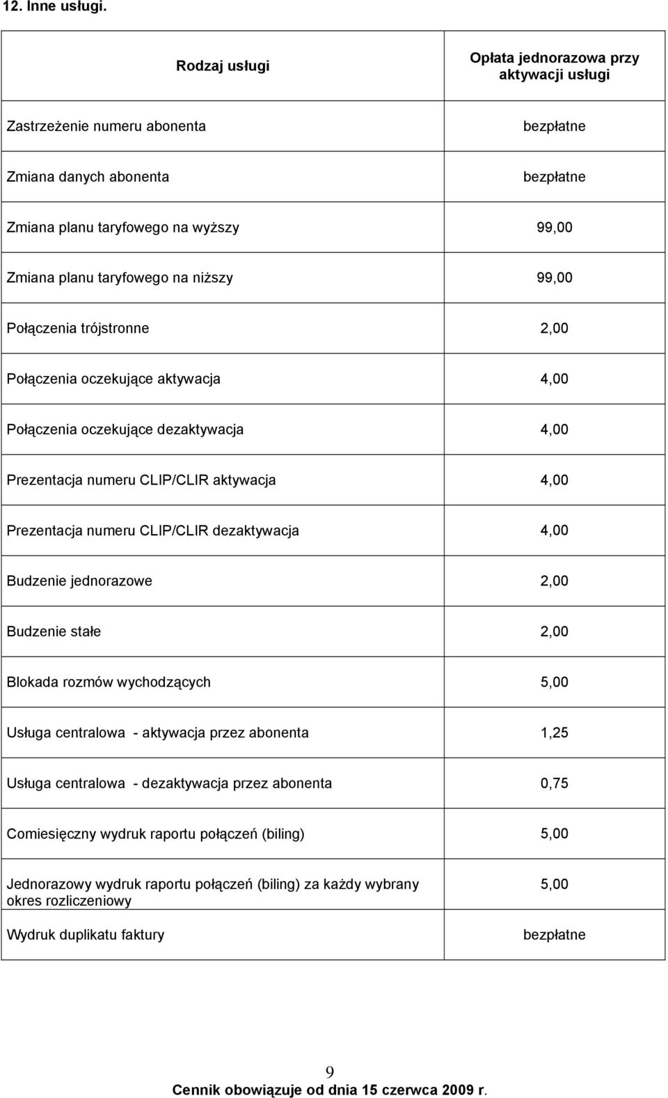 niższy 99,00 Połączenia trójstronne 2,00 Połączenia oczekujące aktywacja 4,00 Połączenia oczekujące dezaktywacja 4,00 Prezentacja numeru CLIP/CLIR aktywacja 4,00 Prezentacja numeru CLIP/CLIR