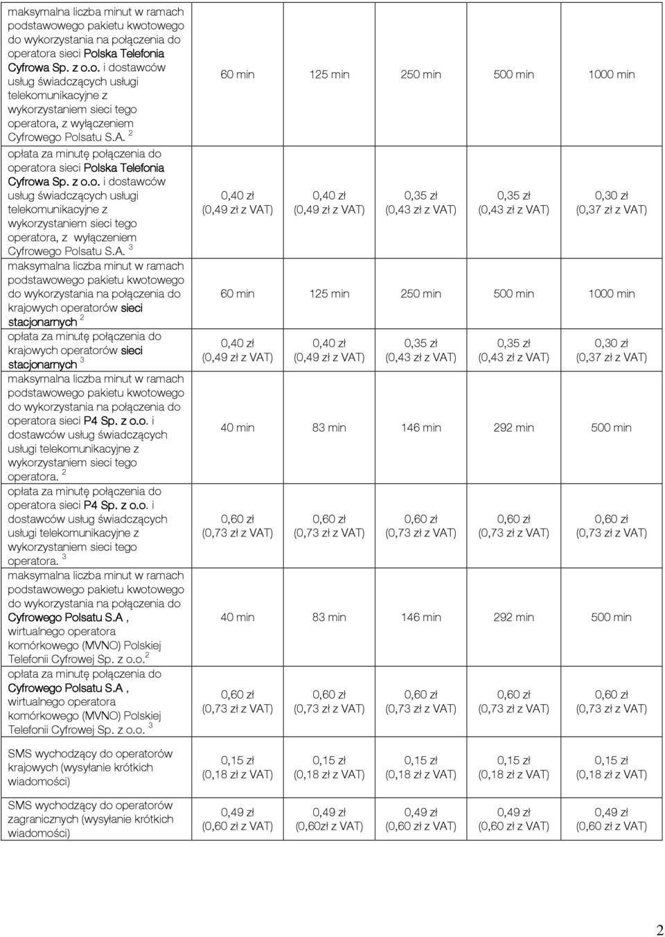 podstawowego pakietu kwotowego do wykorzystania na połączenia do krajowych operatorów sieci stacjonarnych 2 krajowych operatorów sieci stacjonarnych arnych 3 maksymalna liczba minut w ramach