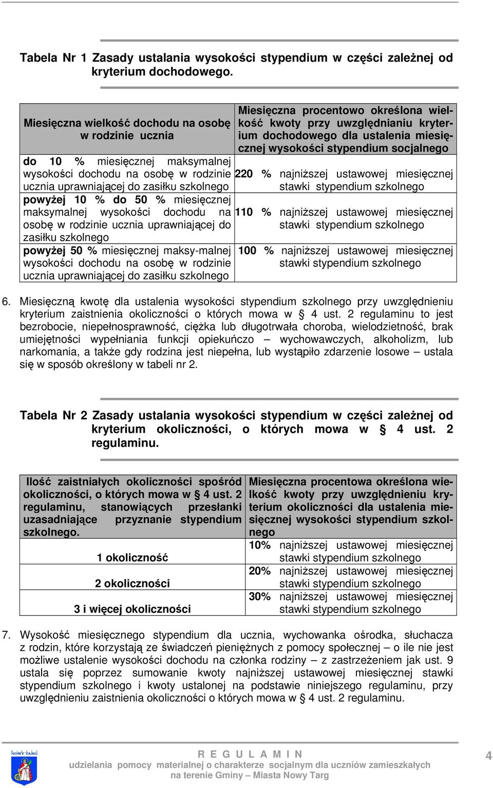maksymalnej wysokości dochodu na osobę w rodzinie ucznia uprawniającej do zasiłku szkolnego powyżej 50 % miesięcznej maksy-malnej wysokości dochodu na osobę w rodzinie ucznia uprawniającej do zasiłku