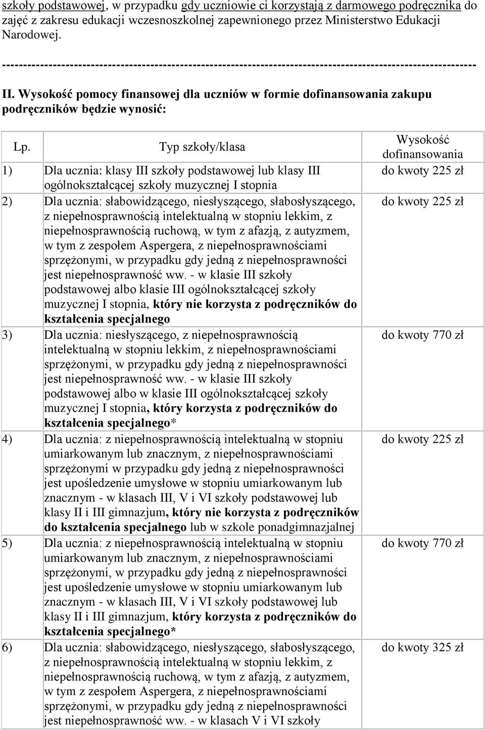 Wysokość pomocy finansowej dla uczniów w formie dofinansowania zakupu podręczników będzie wynosić: Lp.