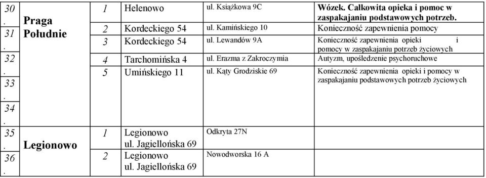 potrzeb życiowych 4 Tarchomińska 4 ul Erazma z Zakroczymia Autyzm, upośledzenie psychoruchowe 5 Umińskiego 11 ul Kąty Grodziskie 69