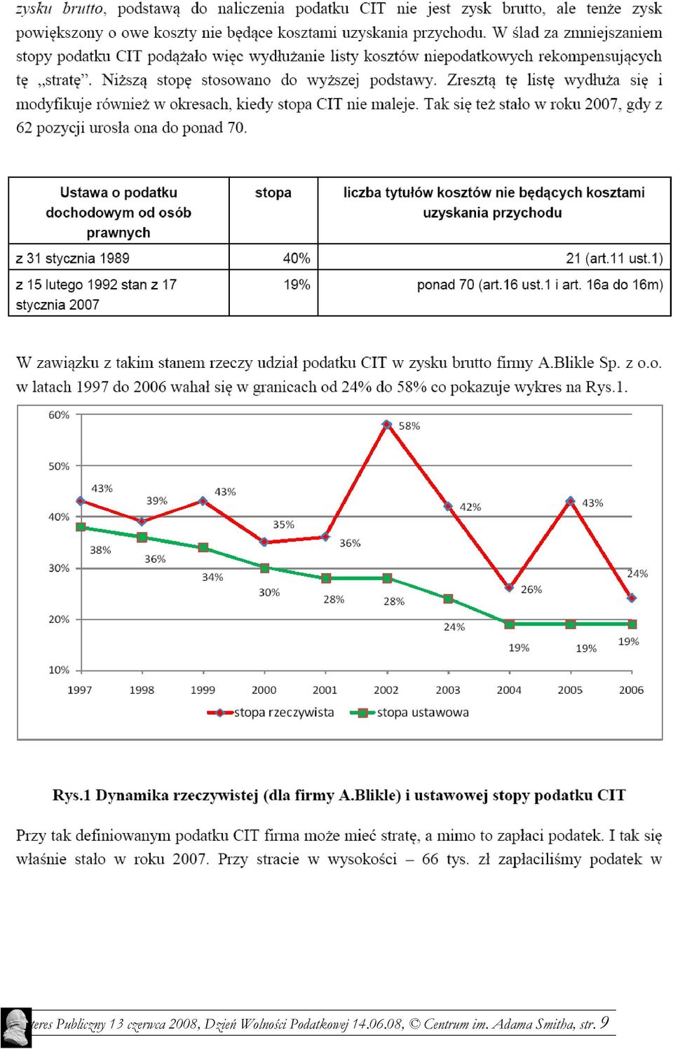 Wolności Podatkowej 14.06.